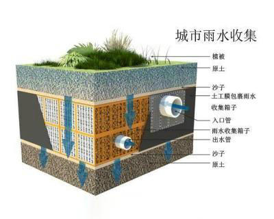 雨水收集回用